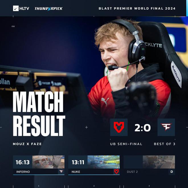 0力克FaZe后者将与NAVI上演生死局大战凯发K8国际BLAST世决：MOUZ 2-(图2)