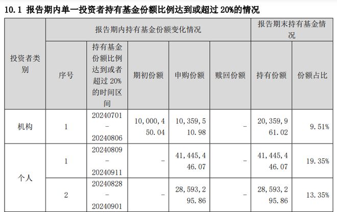 下降19只目标基金近一个季度份额减少超5000万份凯发K8旗舰厅养老星球 养老目标基金规模季度环比(图3)