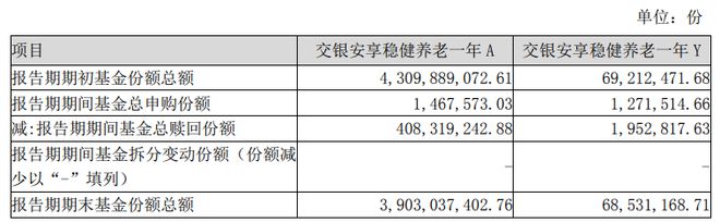 下降19只目标基金近一个季度份额减少超5000万份凯发K8旗舰厅养老星球 养老目标基金规模季度环比(图5)
