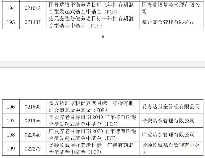 下降19只目标基金近一个季度份额减少超5000万份凯发K8旗舰厅养老星球 养老目标基金规模季度环比(图6)