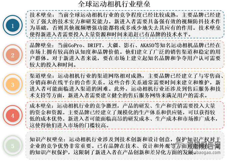 析与投资前景研究报告（2024-2031年）K8凯发登录入口中国运动相机行业发展深度分(图2)