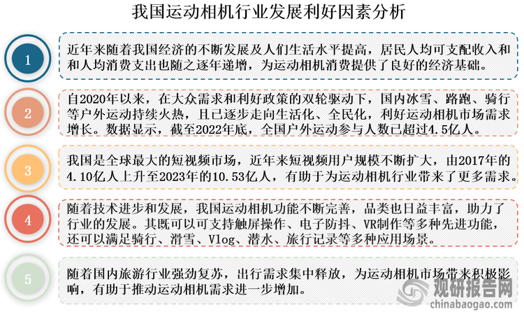 析与投资前景研究报告（2024-2031年）K8凯发登录入口中国运动相机行业发展深度分(图4)
