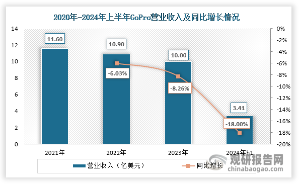 析与投资前景研究报告（2024-2031年）K8凯发登录入口中国运动相机行业发展深度分(图5)
