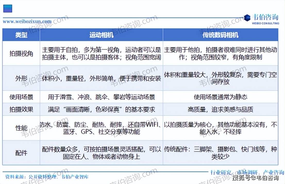 全景相机行业专题调研与深度分析报告（摘要