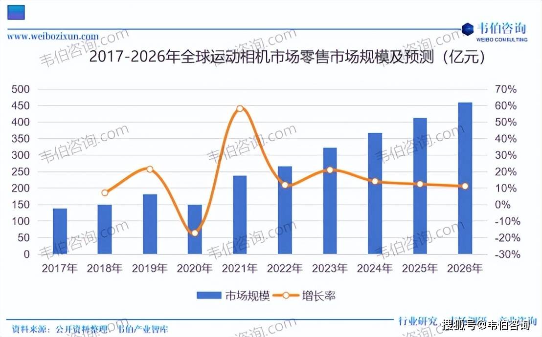 全景相机行业专题调研与深度分析报告（摘要）凯发K8首页登录韦伯咨询：2025年中国(图2)