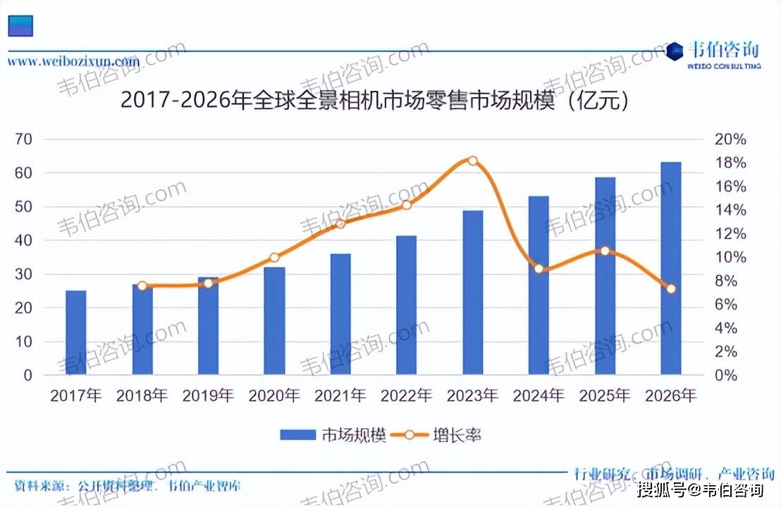 全景相机行业专题调研与深度分析报告（摘要）凯发K8首页登录韦伯咨询：2025年中国(图3)